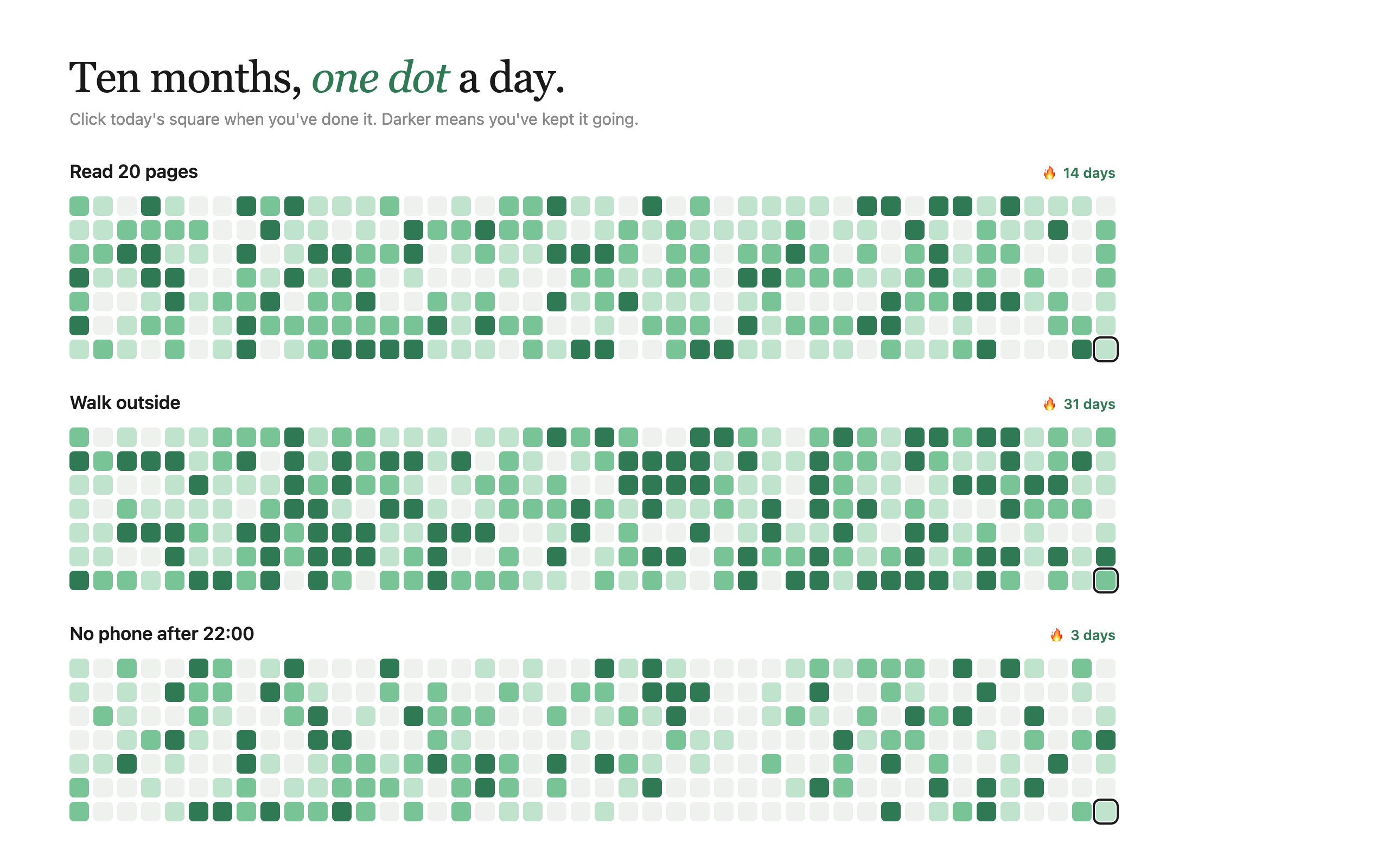 Three habits shown as ten months of dots