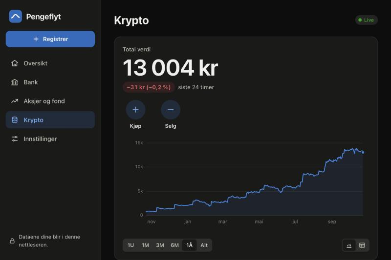 Crypto page: live total value, 24-hour change, Buy and Sell buttons and a one-year chart (demo data)