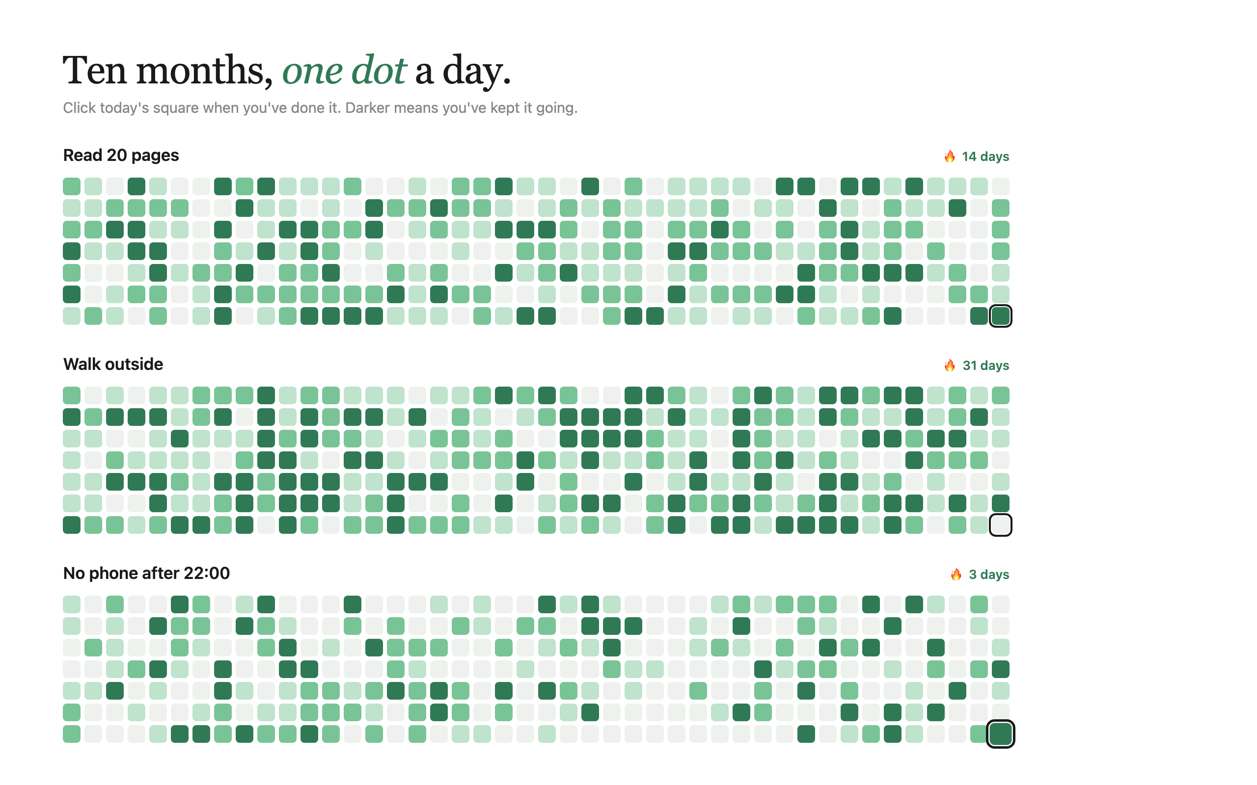 Today's squares marked, with streak counts