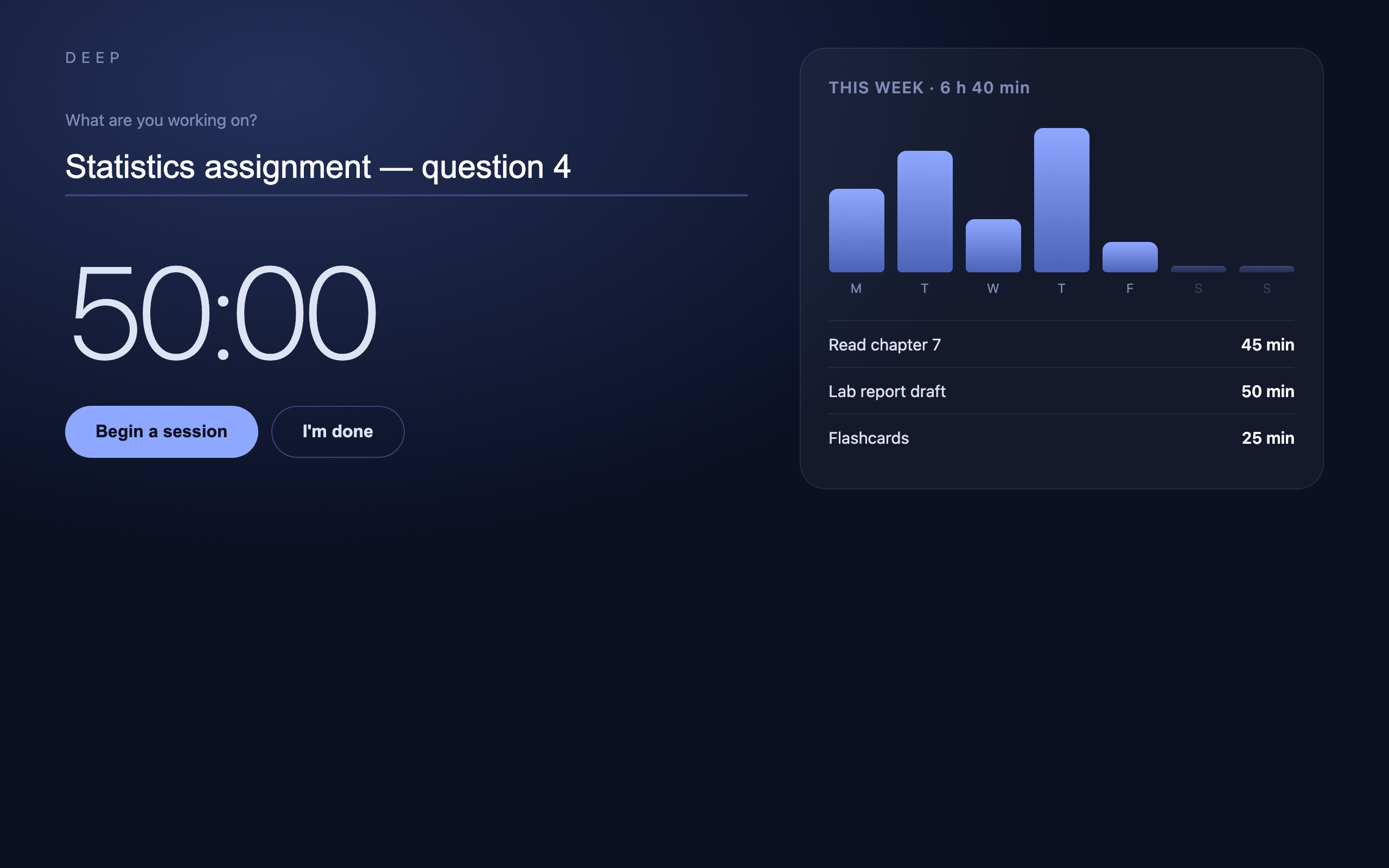 The study timer with this week's chart